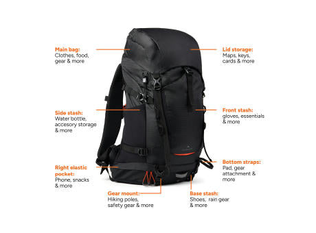 Nordic Drift Trail RCS Rucksack 33L