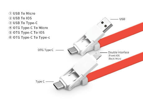 Energy Lanyard 6in1, bedruckt, konfektioniert