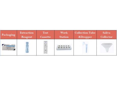 Antigen 3in1 Schnelltest | BfArM | 25er Box | Clungene | Preis pro Test