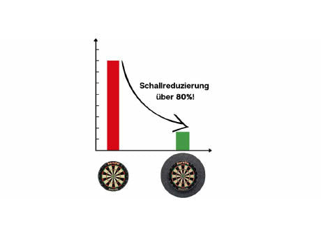 Catchring Surround Digital Print für Dartboards | inkl. 4c Digitaldruck